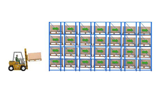 Storage and Structures, Storage, Warehouse, Material Handling